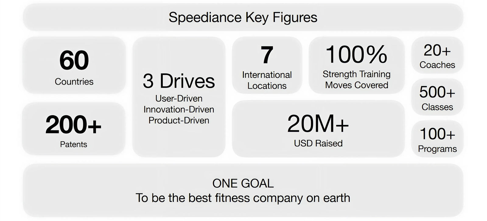 Speediance Key Figures chart with various statistics on a white background